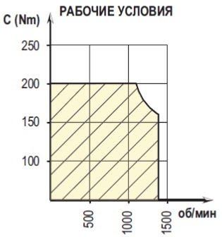 Рабочие условия